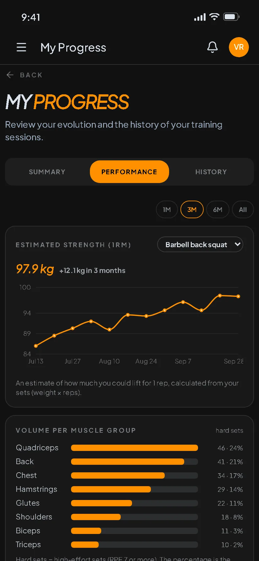 Real app screen: progress (sample data)